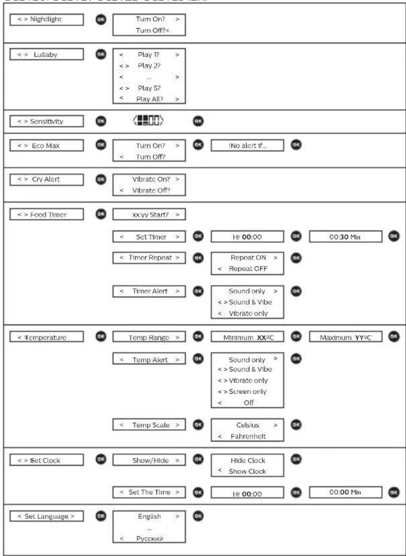 PHILIPS AVENT SCD720 - Záruka a podpora - 1