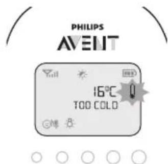 PHILIPS AVENT SCD720 - Rumstemperatur - 1