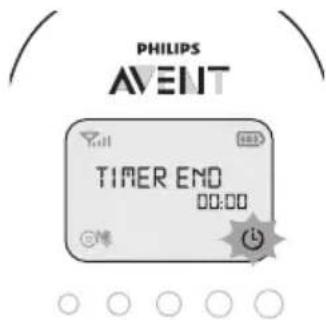 PHILIPS AVENT SCD720 - TaIMep rOdyBaHnHa - 2