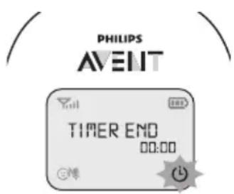 PHILIPS AVENT SCD720 - TamaKaTaNDbIpy TaImepi - 2