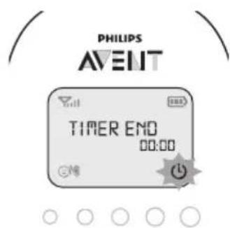 PHILIPS AVENT SCD720 - Taimep 3a yac Ha xpaheHe - 2