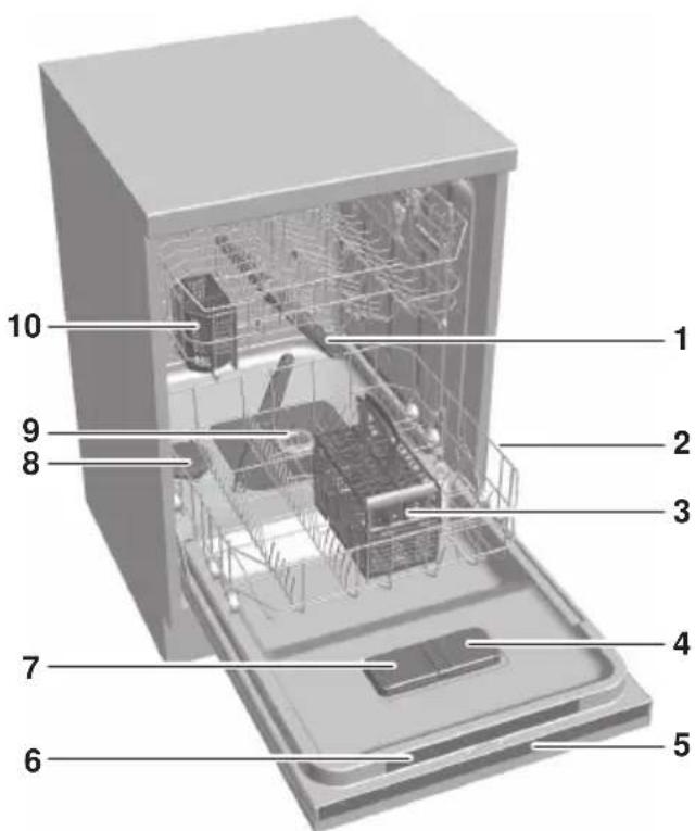 SIBIR GS 55 SV - Structure de l'appareil - 1