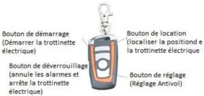 BOHLT Bastard Pro - Utilisation de la télécommande (Optionnelle) - 1