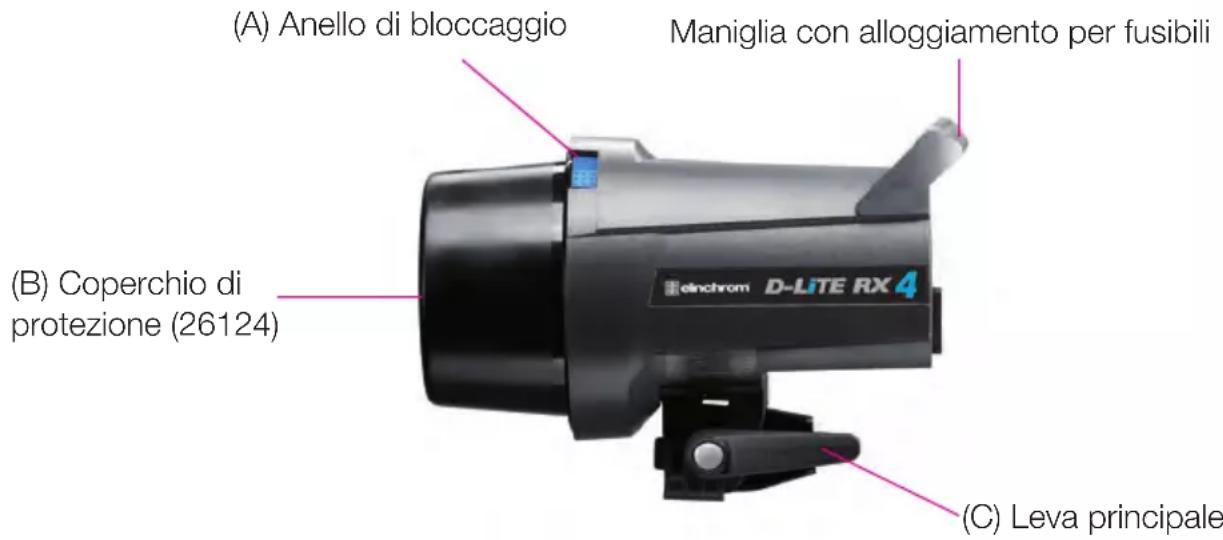 Elinchrom DLite RX 24 - Istruzioni d'uso - 1
