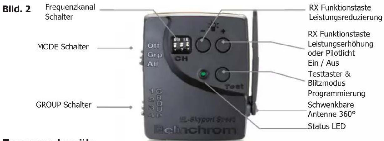 Elinchrom DLite RX 24 - Betriebsanleitung - 2
