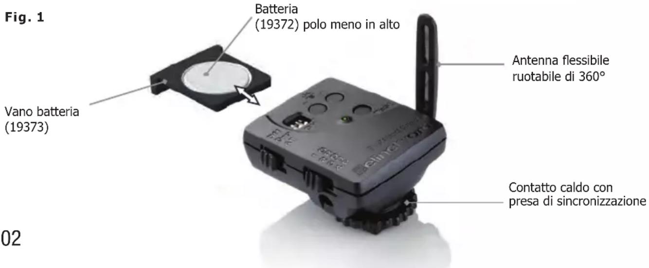 Elinchrom DLite RX 24 - Connettore di caldo-scarpa con la Vite-Serratura - 1