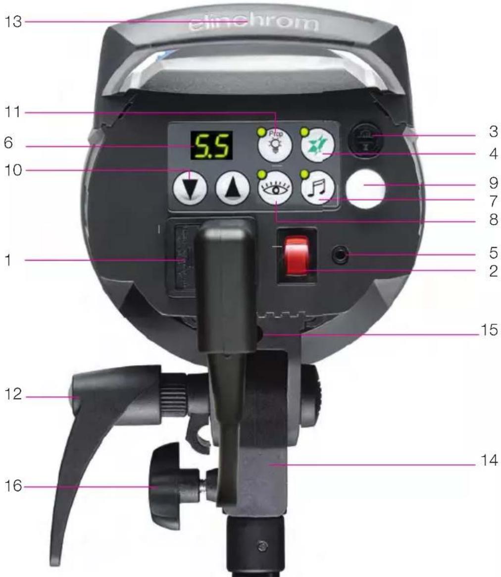 Elinchrom DLite RX 24 - TemnepaTyphbIKoHTpoJIb BeHTnJIrTOPOB - 1