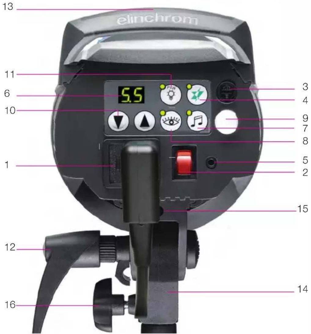 Elinchrom DLite RX 24 - Fusible para la luz de modelado - 1