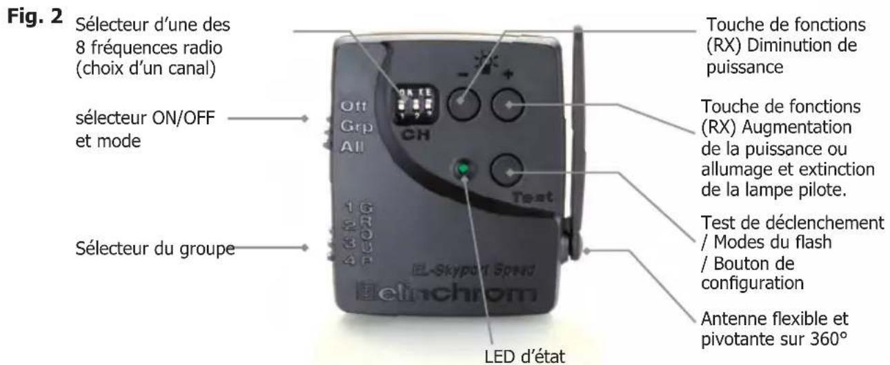 Elinchrom DLite RX 24 - Sabot de fixation sur l'appareil - 1