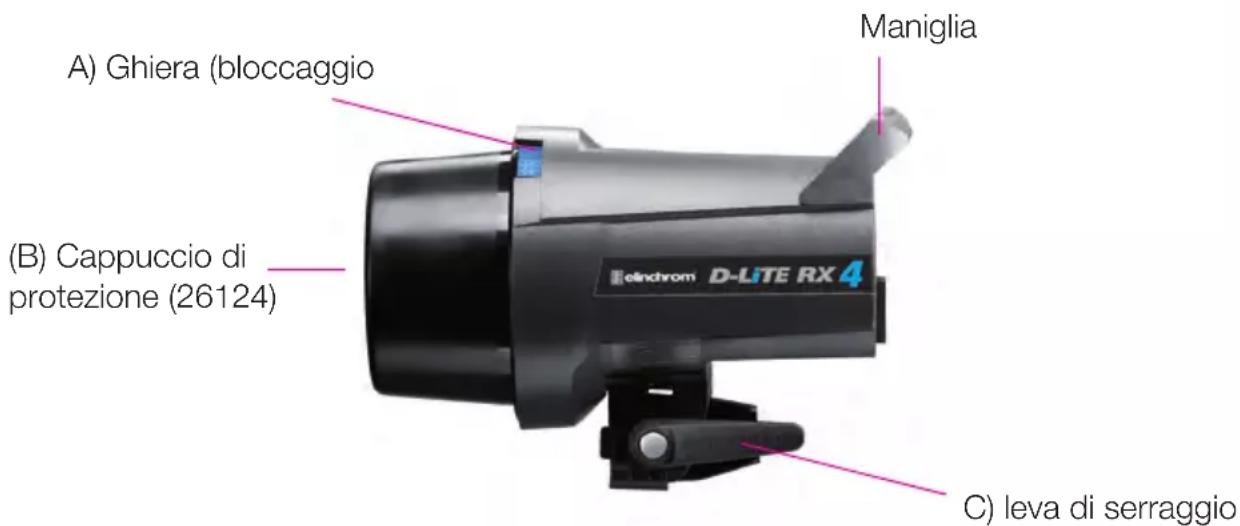 Elinchrom DLite RX 24 - Instrucciones de funciona - 1