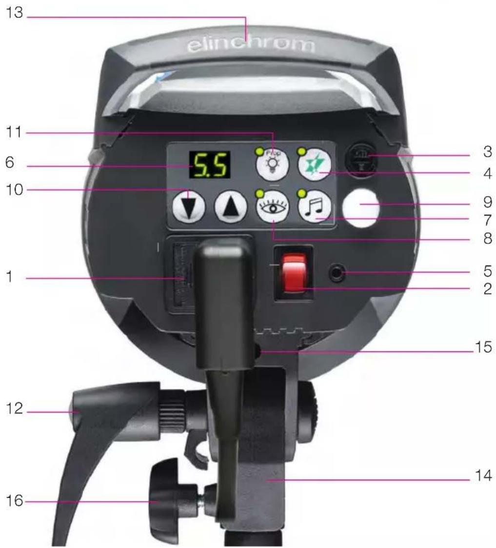 Elinchrom DLite RX 24 - Fuse for modelling light - 1