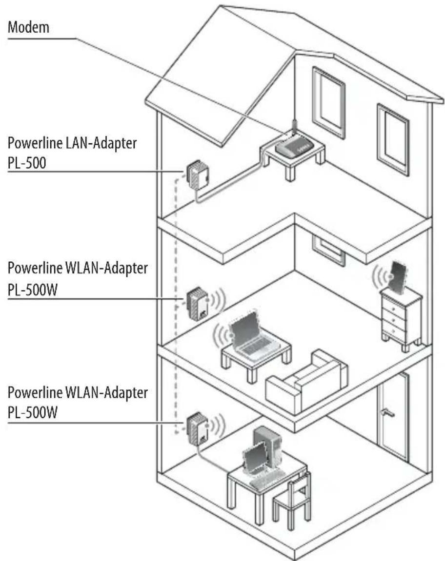 Maginon Powerline AdapterKit - Das ist Ihr Powerline Adapter-Kit - 3