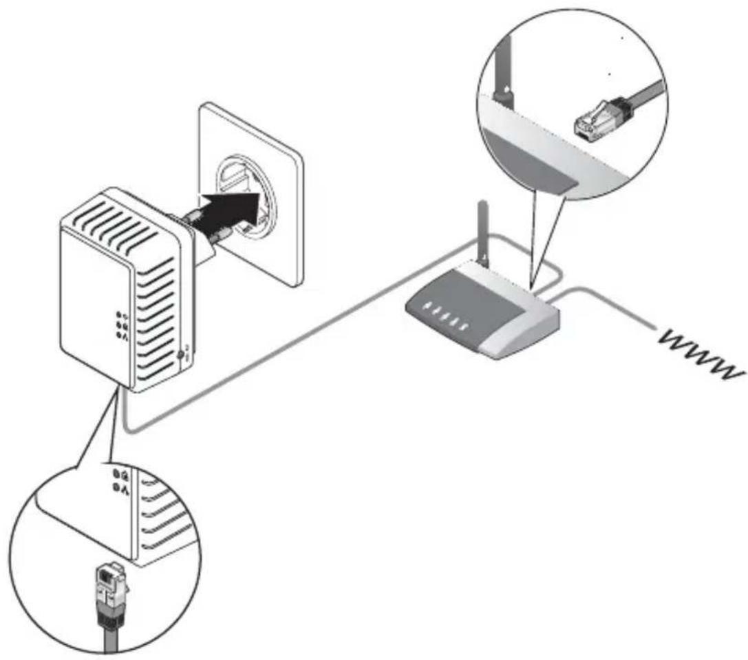 Maginon Powerline AdapterKit - Brancher l'adaptateur Powerline - 1