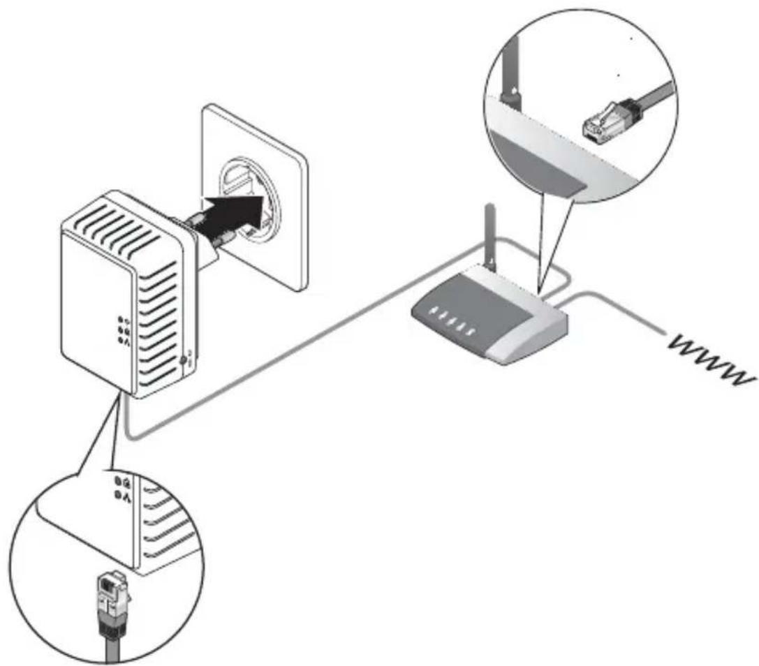 Maginon Powerline AdapterKit - Powerline-Adapter anschlieben - 1