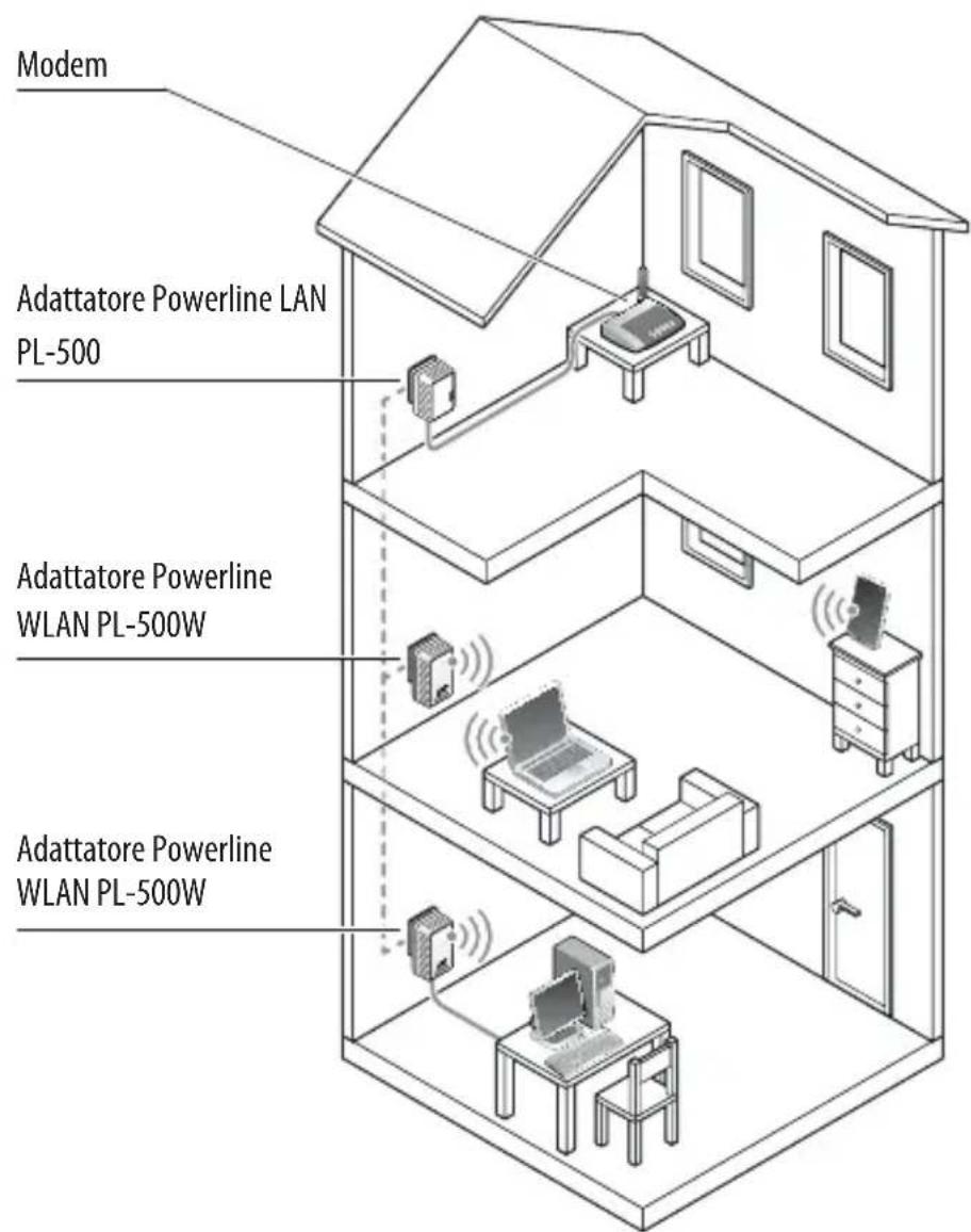 Maginon Powerline AdapterKit - Introduzione - 1