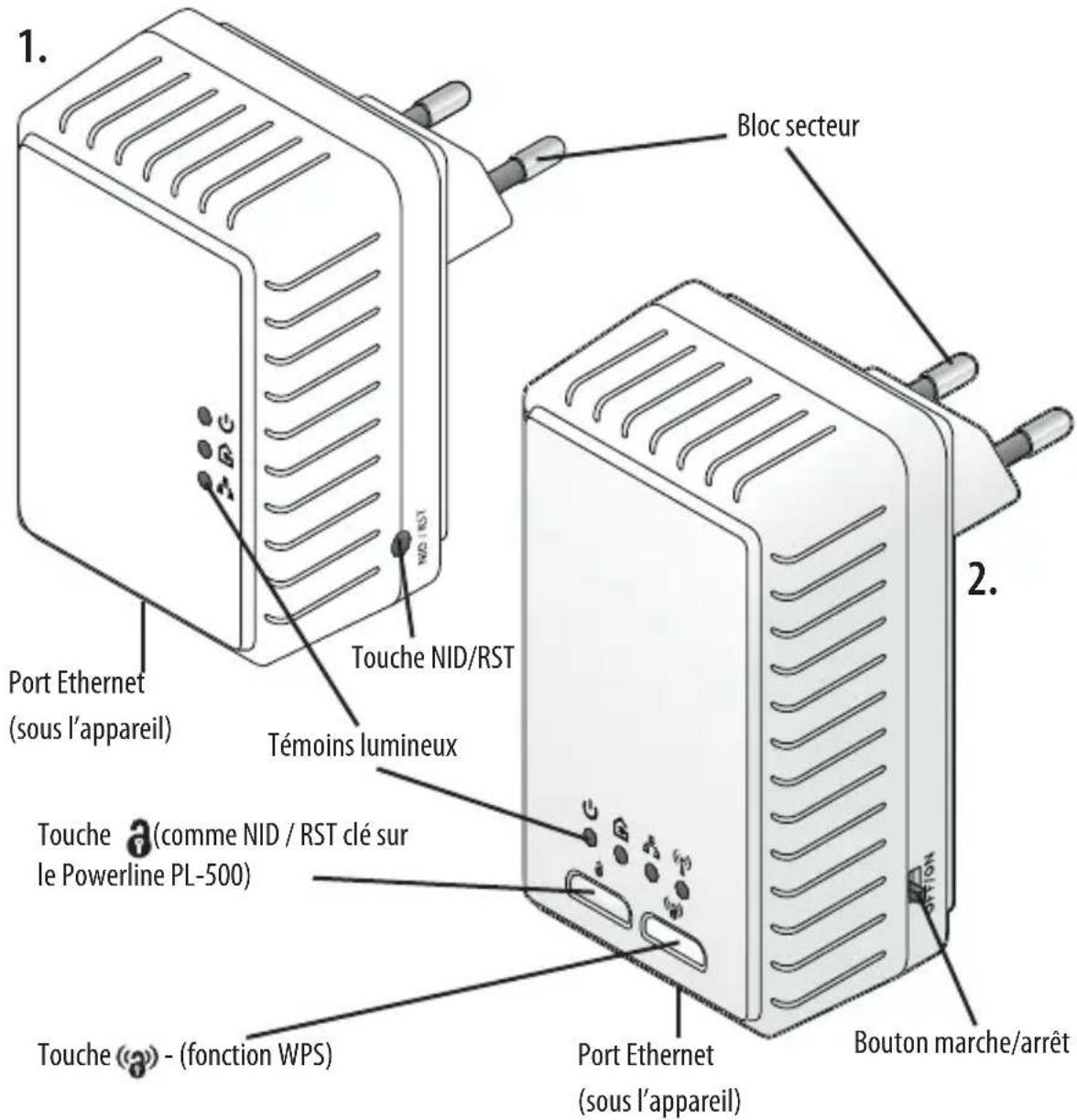 Maginon Powerline AdapterKit - Voici votre kit adaptateur Powerline - 1