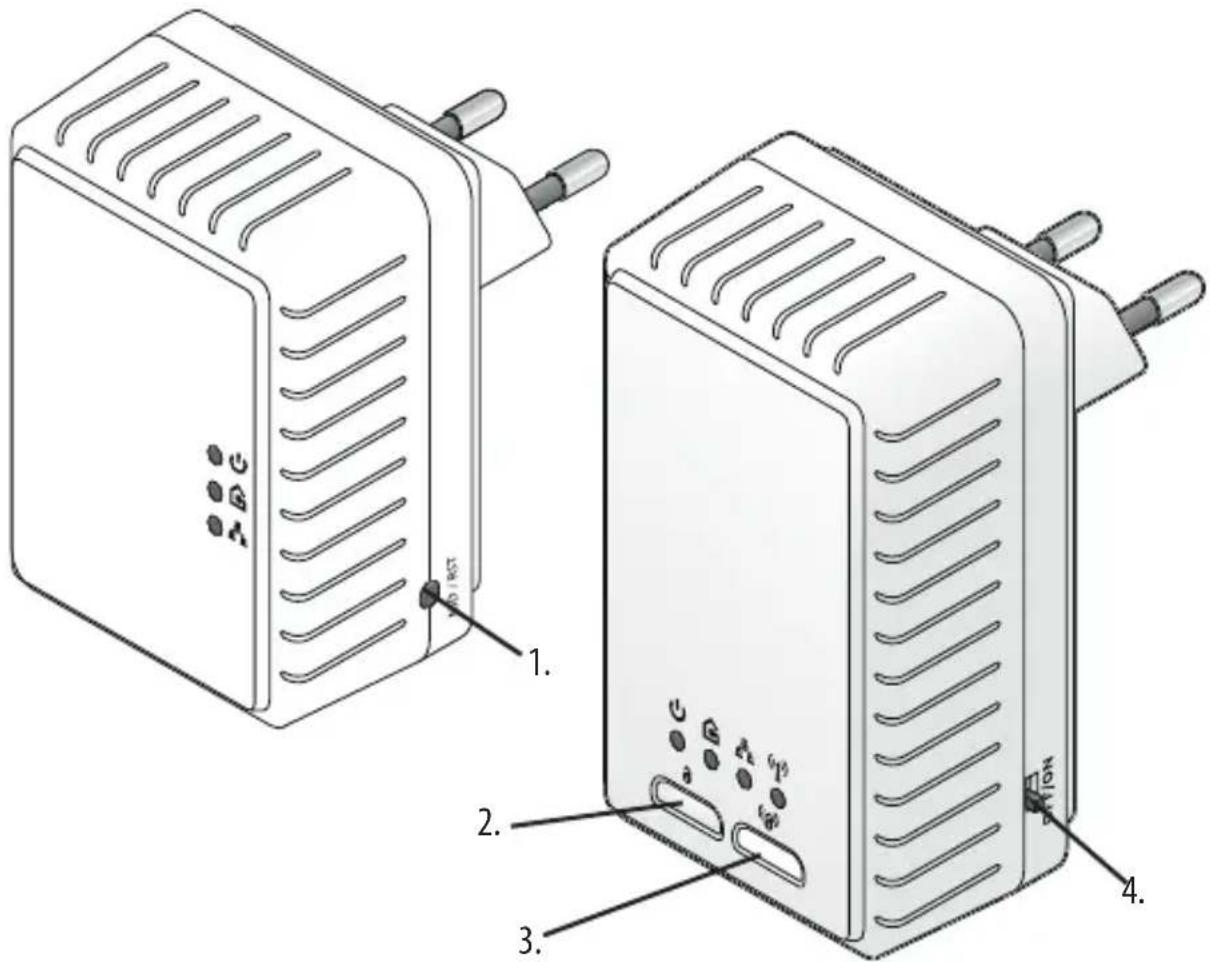 Maginon Powerline AdapterKit - Kontrollleuchten und Funktionen - 1