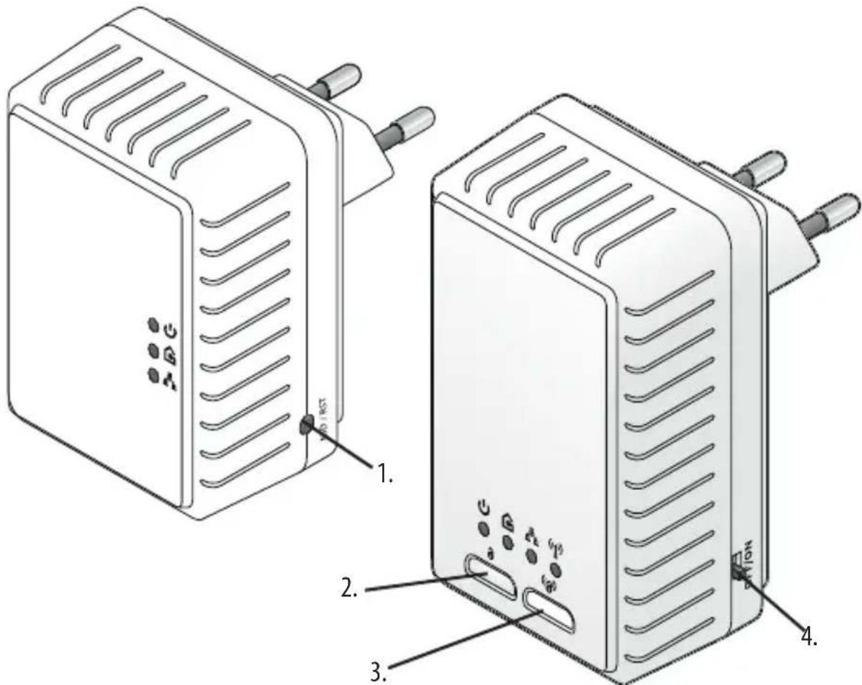Maginon Powerline AdapterKit - Témoins lumineux et fonctions - 1