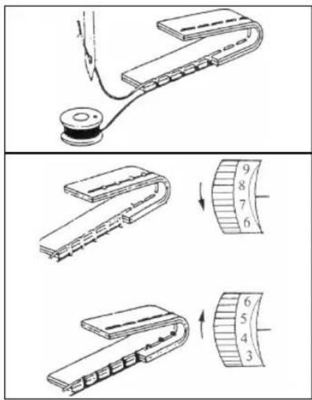 Victoria FY812 - Instelling van draadspanning - 1