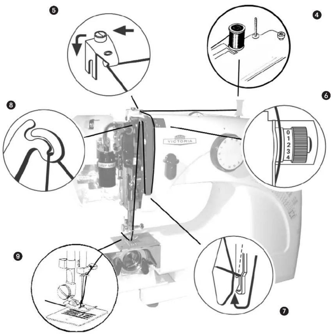 Victoria 270E - b) Onderdraad inrijgen - 6