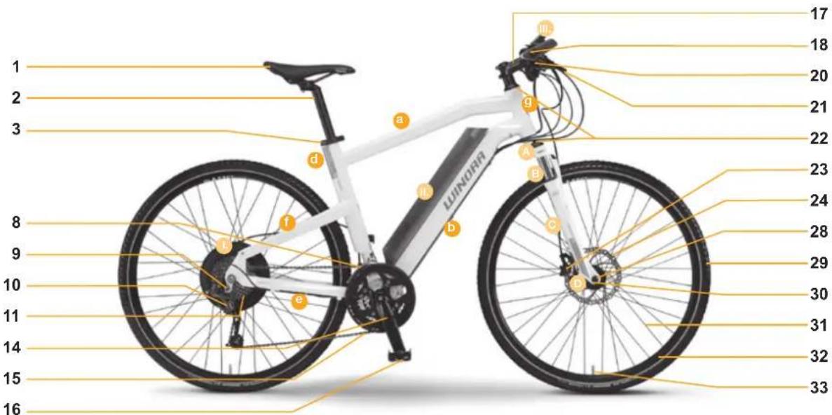 Winora eBike - Pedelec/eBike Manual - 4