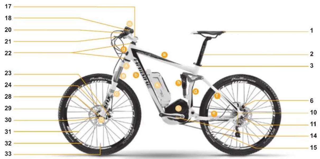 Winora eBike - 1
