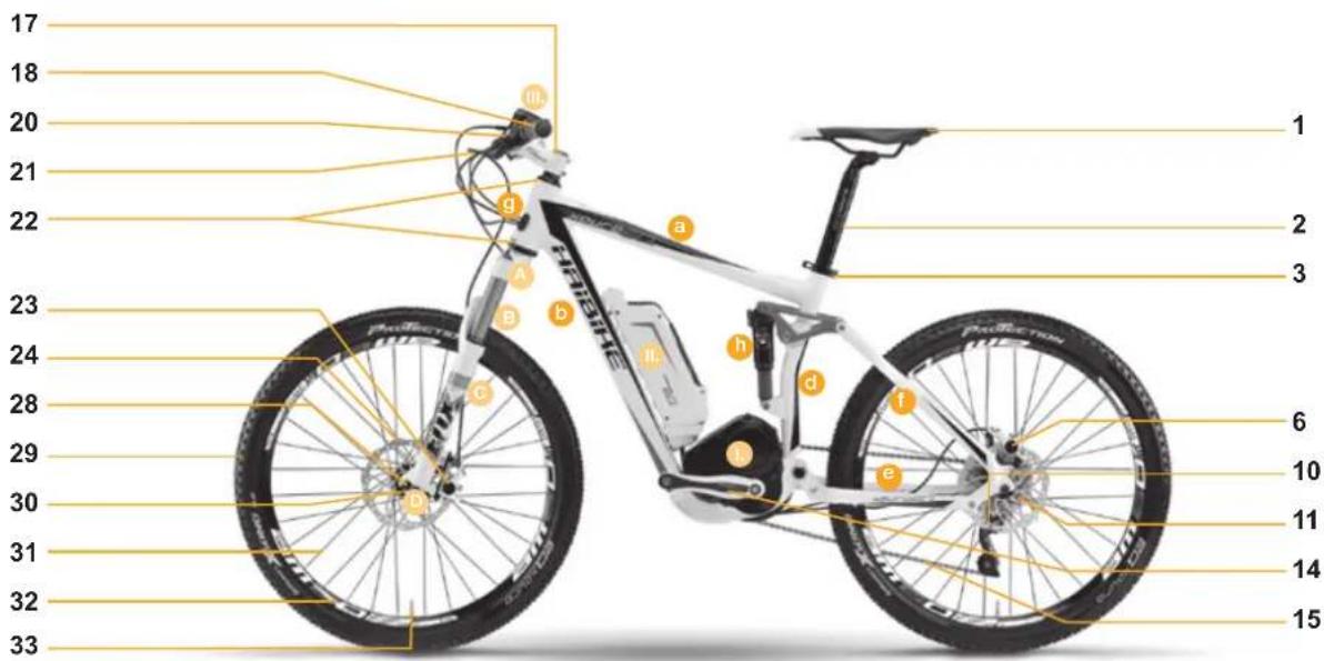 Winora eBike - Pedelec/eBike Manual - 2