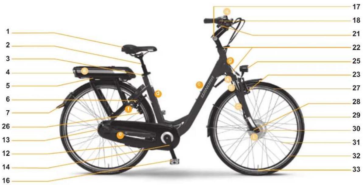 Winora eBike - 2