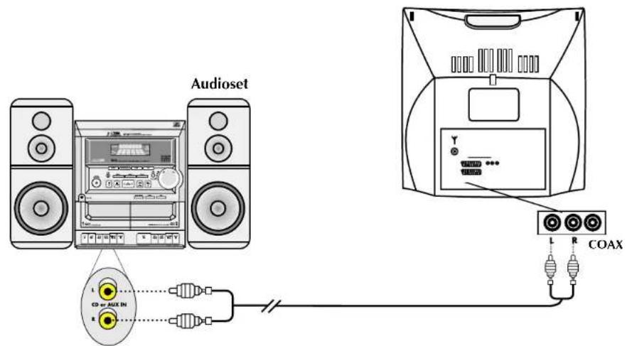 Magnum TVDVD 5561 - DVD AUDIO-UITGANGEN - 1
