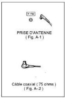 Magnum TVDVD 5561 - BRANCHEMENT DE L'ANTENNE EXTÉRIEURE - 2