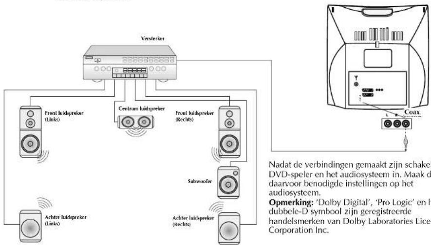 Magnum TVDVD 5561 - DVD AUDIO-UITGANGEN - 1