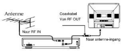 Magnum TVDVD 5561 - VCR GEBRUIK VIA SCART-AANSLUITING - 1
