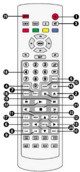 Magnum TVDVD 5561 - LA TELECOMMANDE (FONCTIONS DVD) - 1
