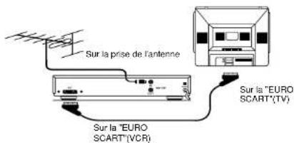 Magnum TVDVD 5561 - FONCTIONNEMENT DU MAGNETOSCOPE PAR LA PRISE PERITELEVISION. - 1