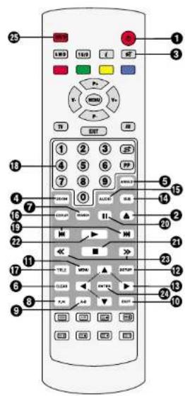 Magnum TVDVD 5561 - AFSTANDSBEDIENING (DVD-FUNCTIES) - 1
