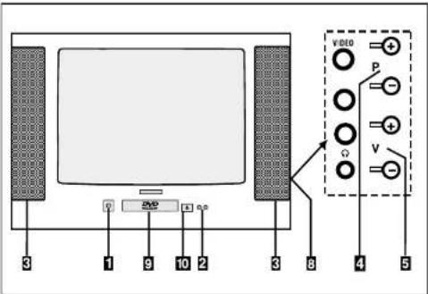 Magnum TVDVD 5561 - INSTRUCTIONS DE SÉCURITÉ POUR VOTRE TV - 3