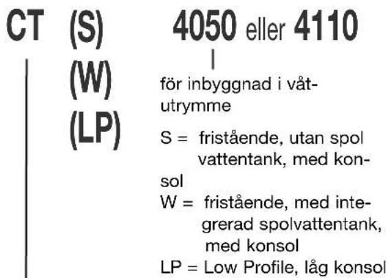 DOMETIC CTLP 4110 - Modellbeteckning - 1