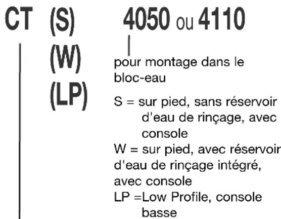 DOMETIC CTLP 4110 - Désignation du modèle - 1
