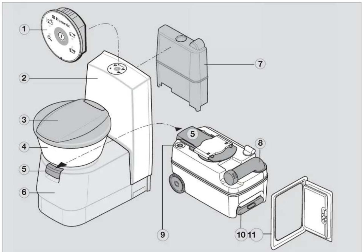 DOMETIC CTLP 4050 - Vysvětlení komponent - 1