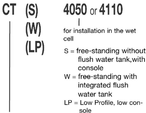DOMETIC CTLP 4050 - Model identification - 1