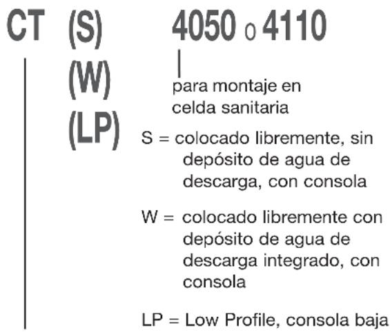 DOMETIC CTLP 4050 - Denominación de modelo - 1
