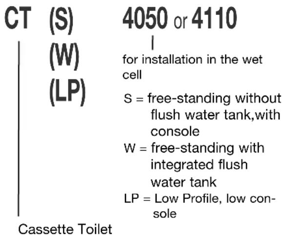 DOMETIC CT 4050 - Model identification - 1