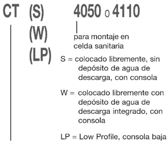 DOMETIC CT 4050 - Denominación de modelos - 1