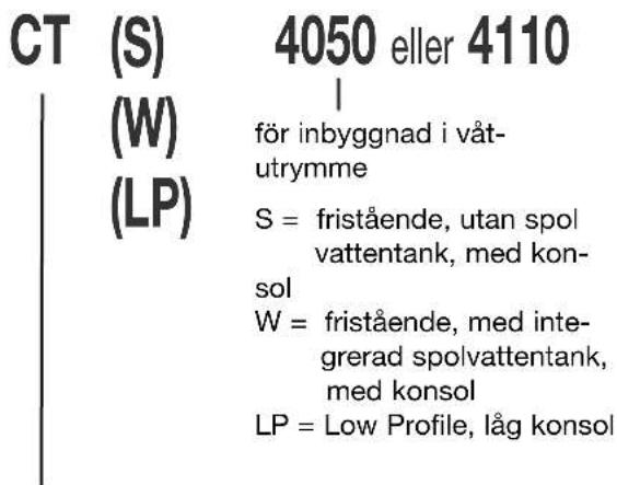 DOMETIC CT 4050 - Modellbeteckning - 1