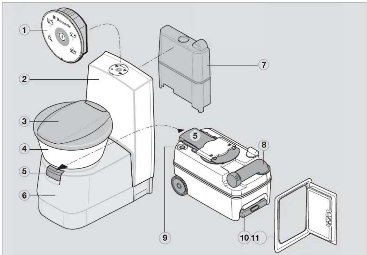 DOMETIC CT 4050 - Verklaring van de componenten - 1
