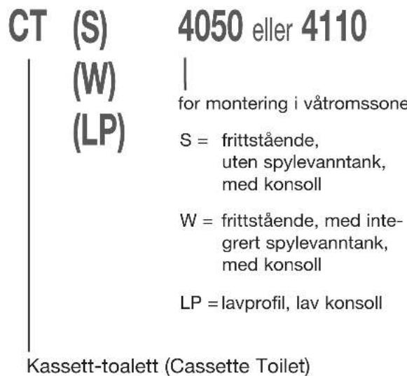DOMETIC CT 4050 - Modellbetegnelse - 1