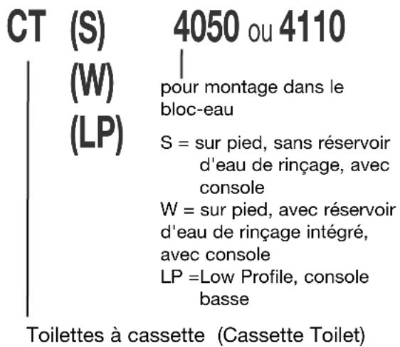 DOMETIC CT 4110 - Désignation du modèle - 1
