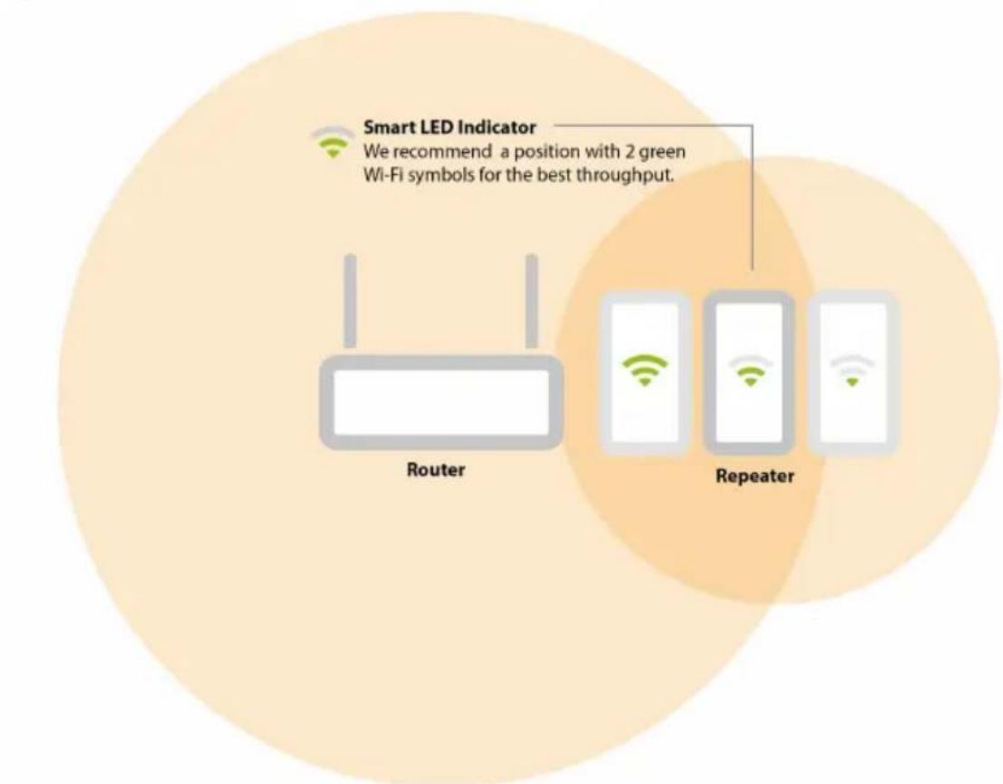 Eminent EM4592 - Où placer le repéteur Wi-Fi WPS EM4592 ? - 10