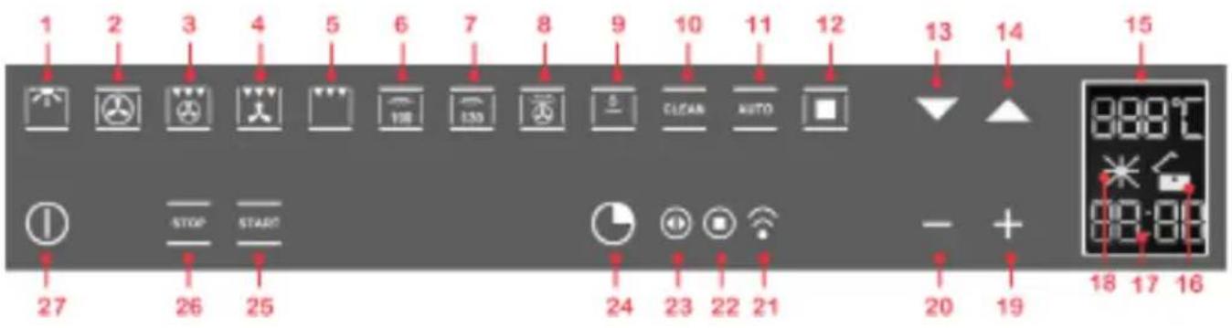 BORETTI BPS45 - OVERZICHTBEDIENPANEL - 2