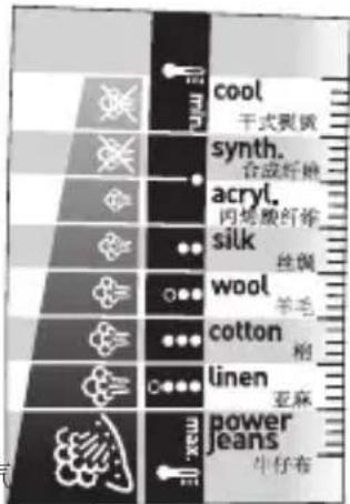 TEFAL Ultimate Autoclean 400 FV9440 - 7.防滴漏功能 - 1